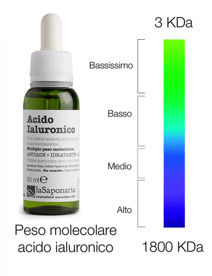 Acido Ialuronico - Multiplo Peso Molecolare Siero Viso Rimpolpante