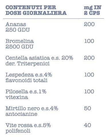 FITOCELL - Integratore Alimentare Drenante e Microcircolo