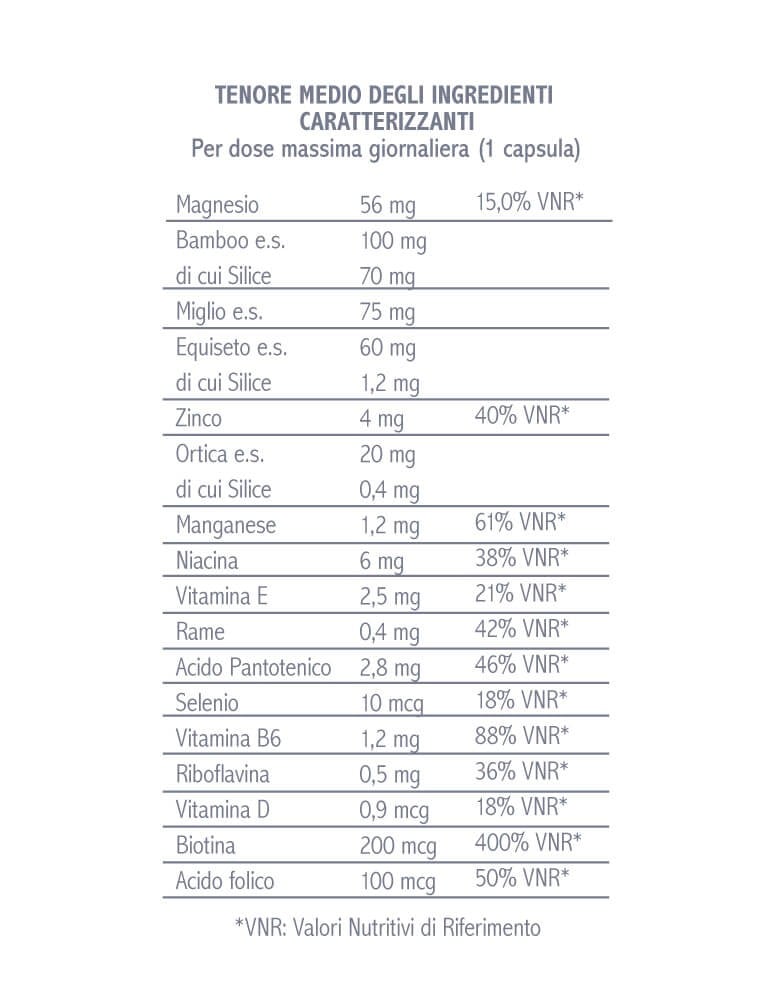 HAIR VITAMIN Integratore alimentare per Capelli e Unghie Forti